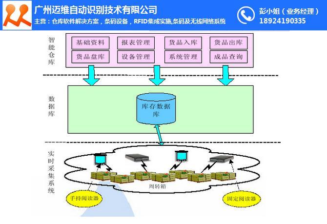 惠州erp|广州迈维条码|erp系统二次开发